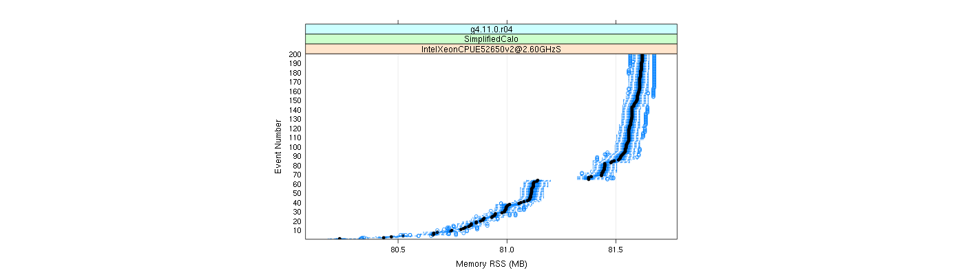 prof_memory_rss_plot.png