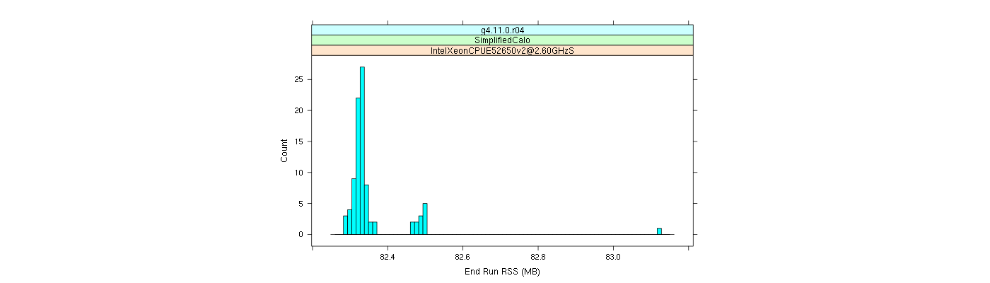 prof_memory_run_rss_histogram.png