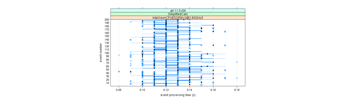 prof_100_events_plot.png