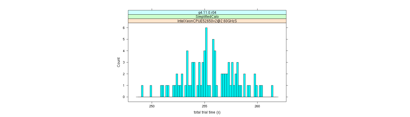 prof_basic_trial_times_histogram.png