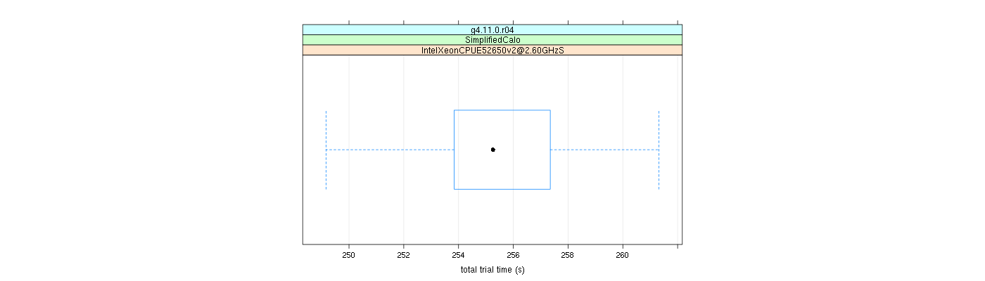 prof_basic_trial_times_plot.png