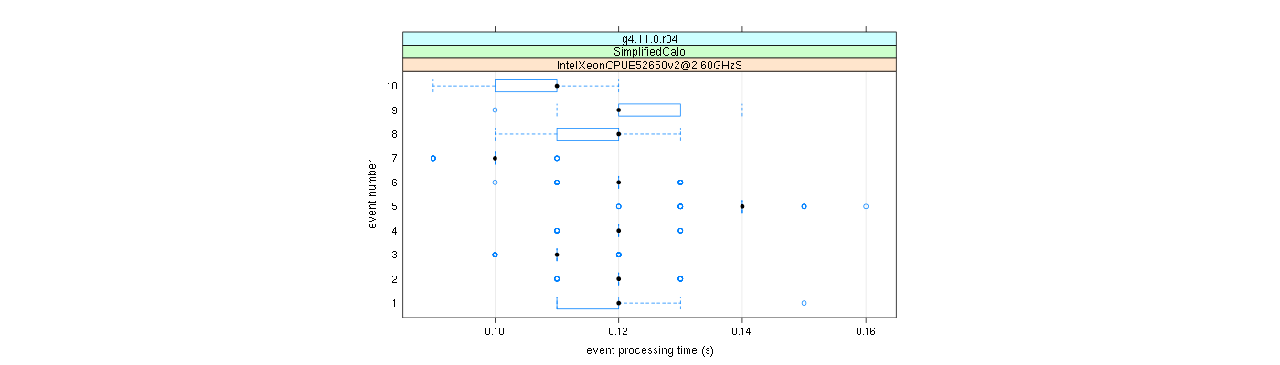 prof_early_events_plot.png