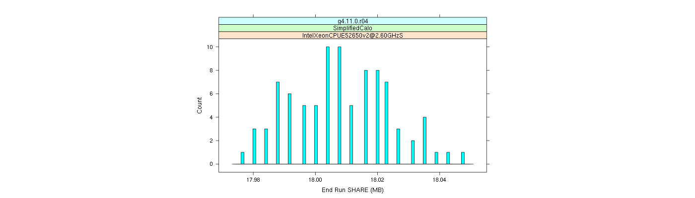 prof_memory_share_histogram.png