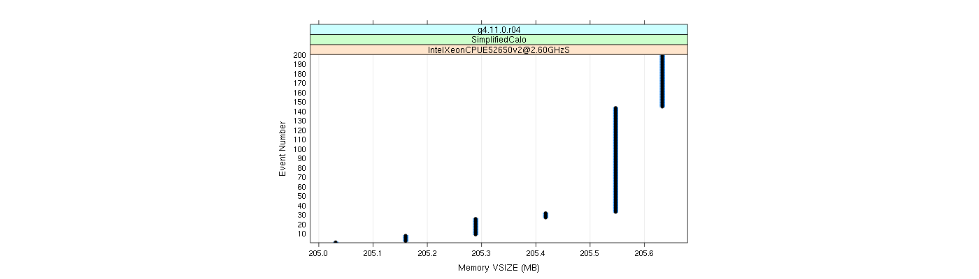 prof_memory_vsize_plot.png