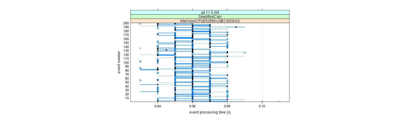 prof_100_events_plot.png