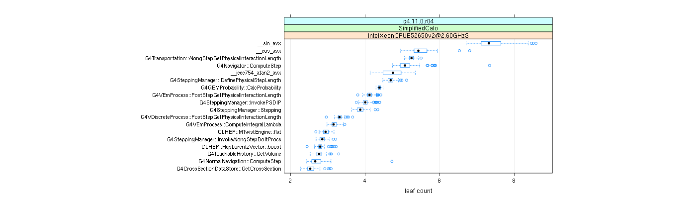 prof_big_functions_count_plot_01.png