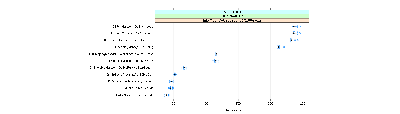 prof_big_paths_count_plot_15_99.png