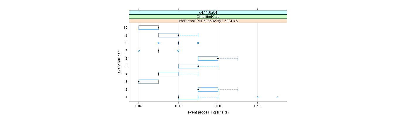 prof_early_events_plot.png