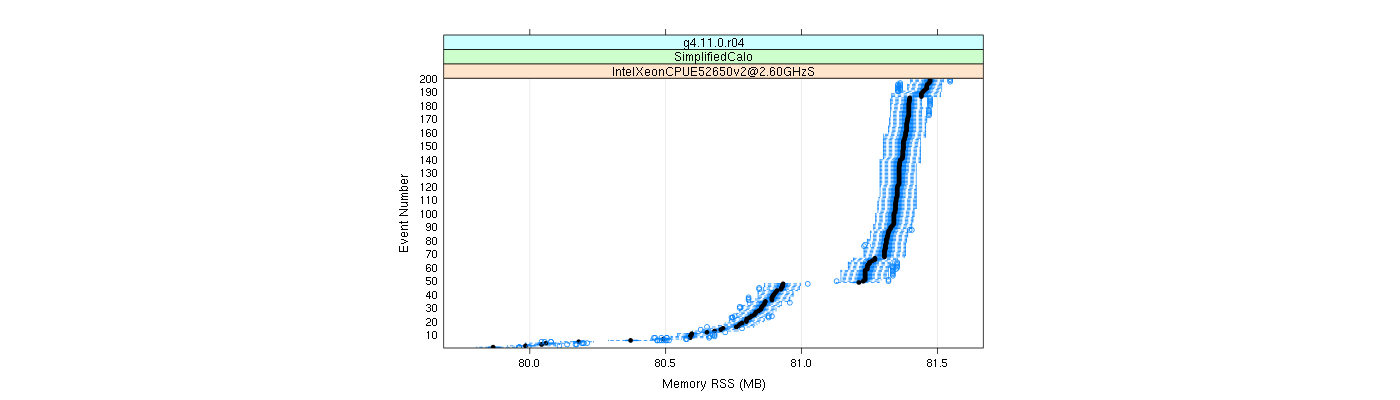 prof_memory_rss_plot.png