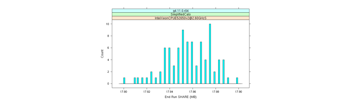 prof_memory_share_histogram.png