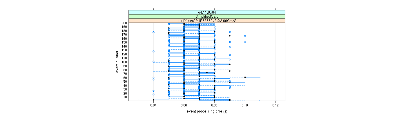 prof_100_events_plot.png