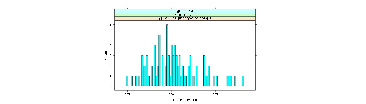 prof_basic_trial_times_histogram.png