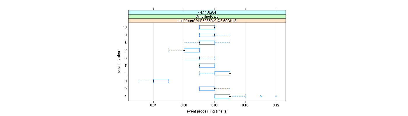 prof_early_events_plot.png