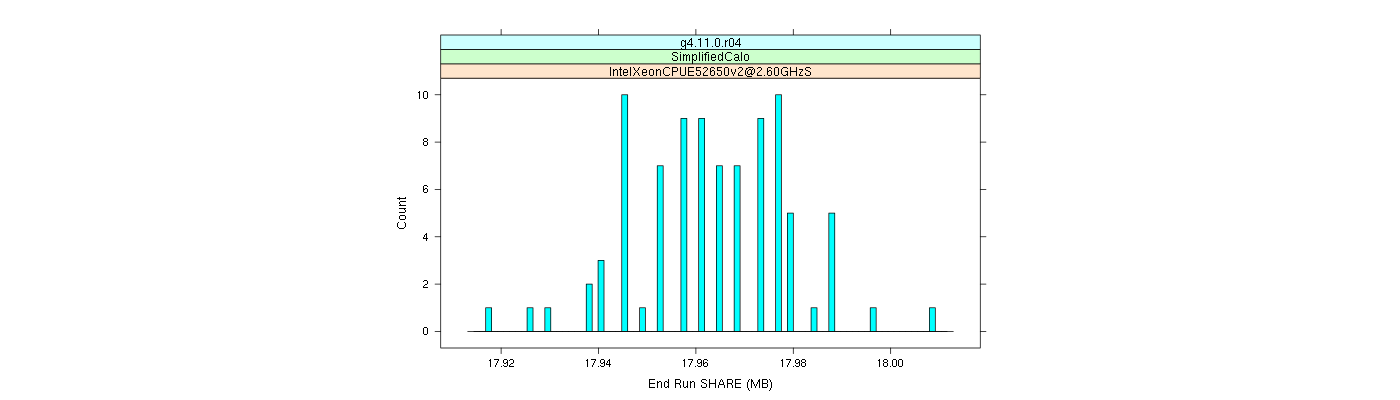 prof_memory_share_histogram.png