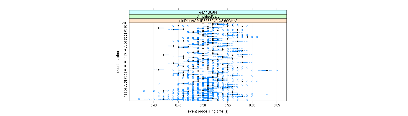 prof_100_events_plot.png