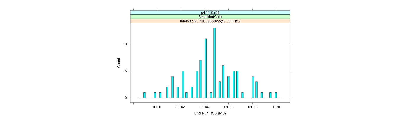 prof_memory_run_rss_histogram.png