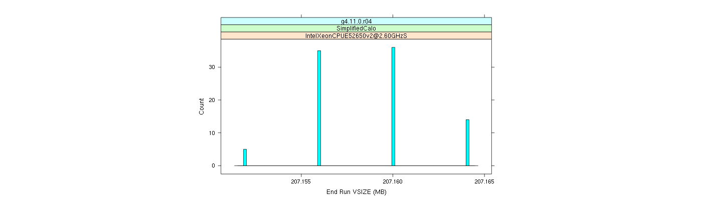 prof_memory_run_vsize_histogram.png