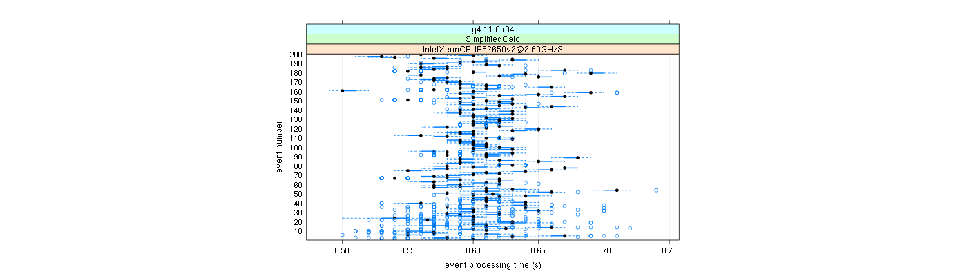 prof_100_events_plot.png