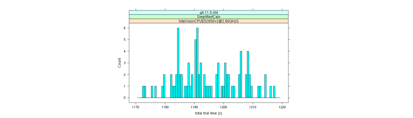 prof_basic_trial_times_histogram.png