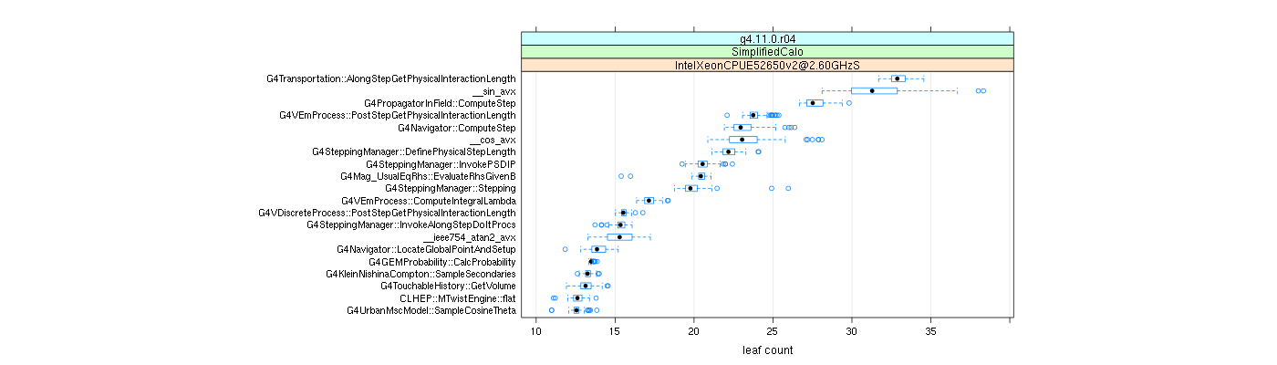 prof_big_functions_count_plot_01.png