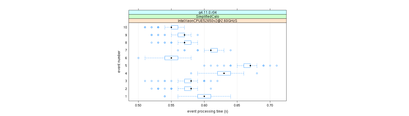 prof_early_events_plot.png