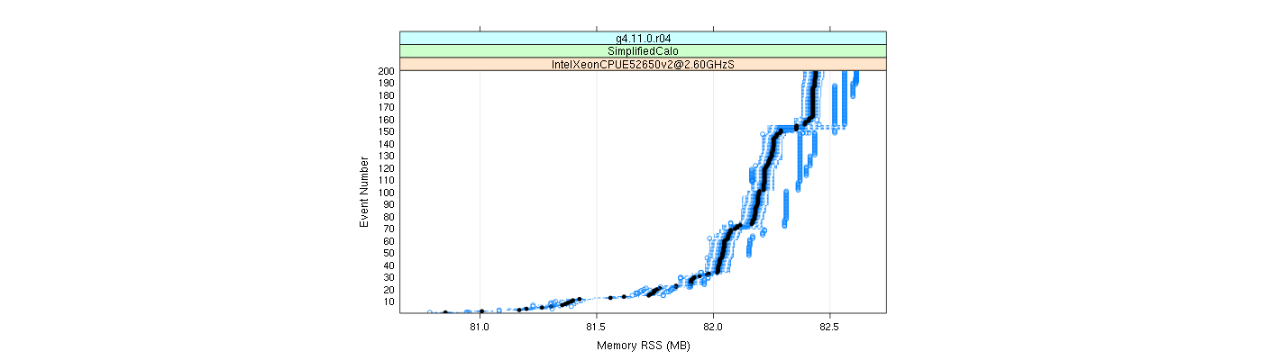 prof_memory_rss_plot.png