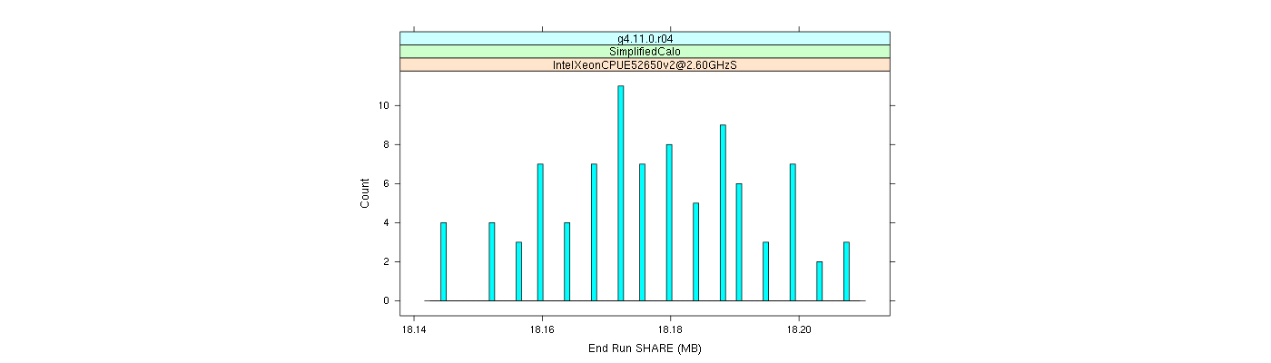 prof_memory_share_histogram.png