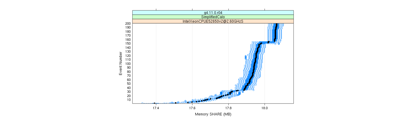 prof_memory_share_plot.png