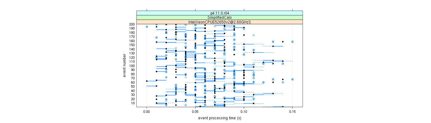 prof_100_events_plot.png