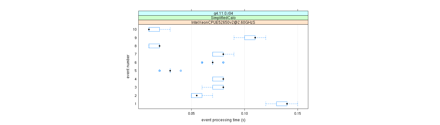 prof_early_events_plot.png