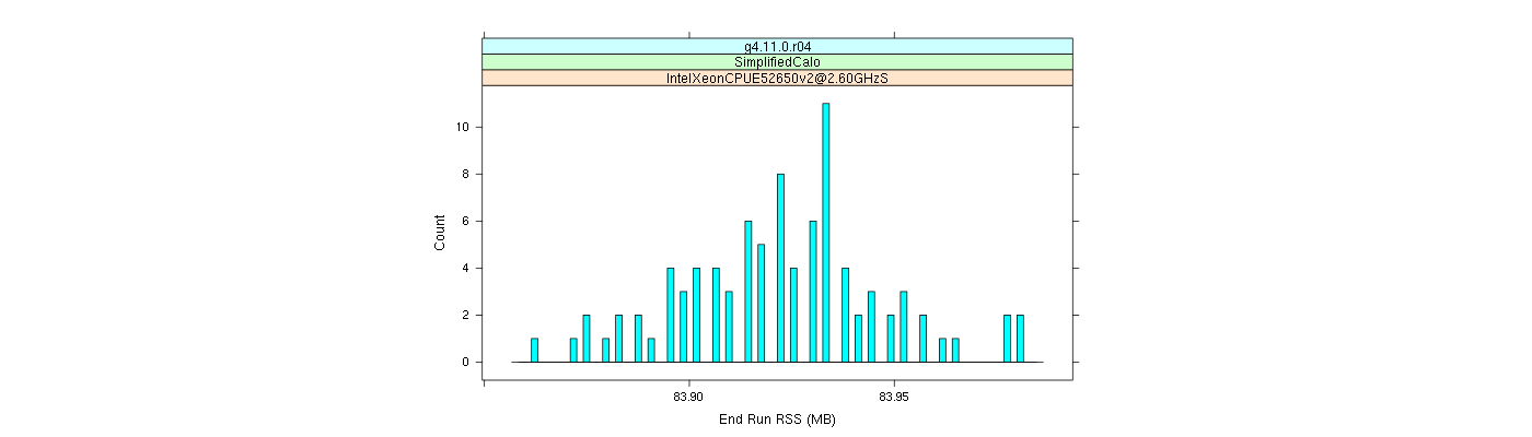 prof_memory_run_rss_histogram.png