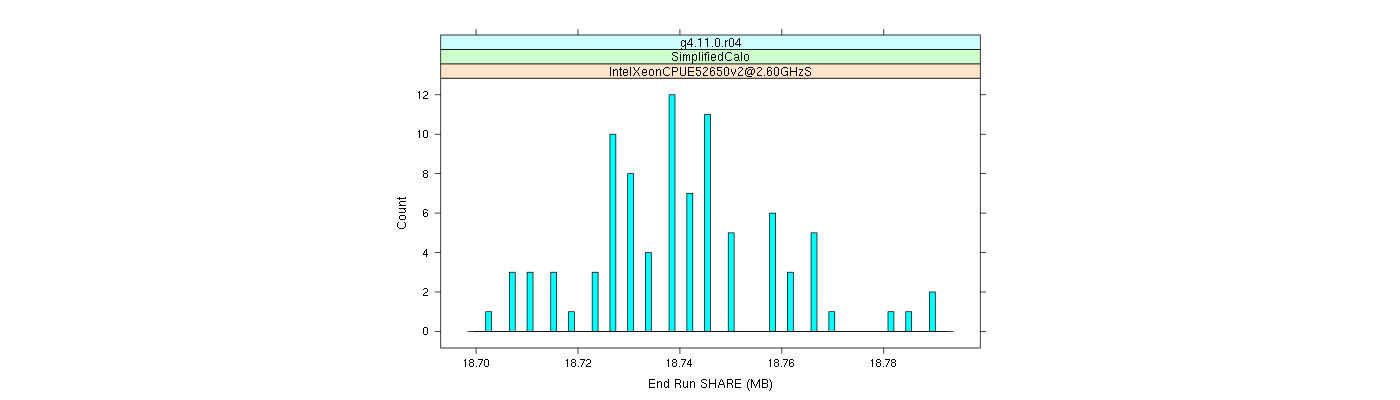 prof_memory_share_histogram.png