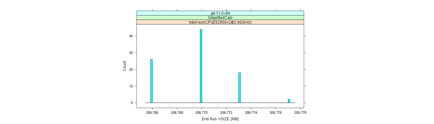 prof_memory_run_vsize_histogram.png