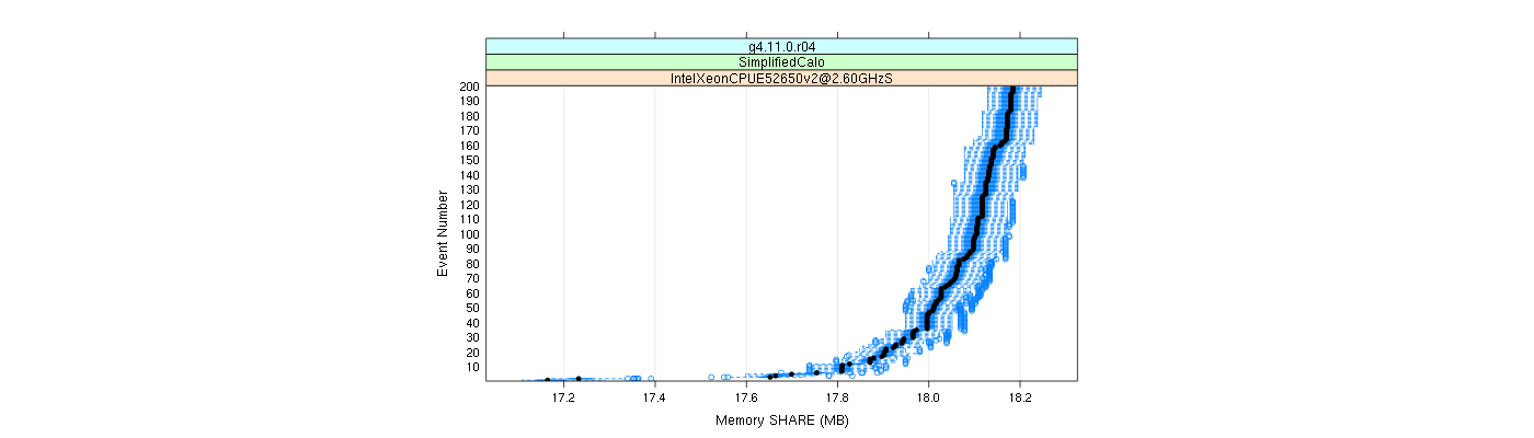 prof_memory_share_plot.png