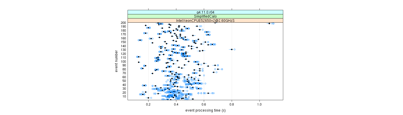 prof_100_events_plot.png