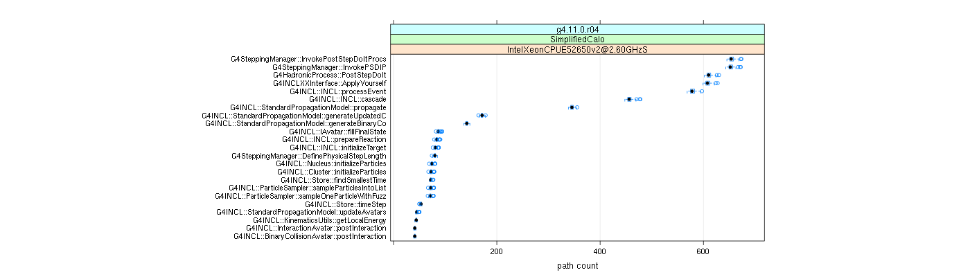 prof_big_paths_count_plot_05_95.png