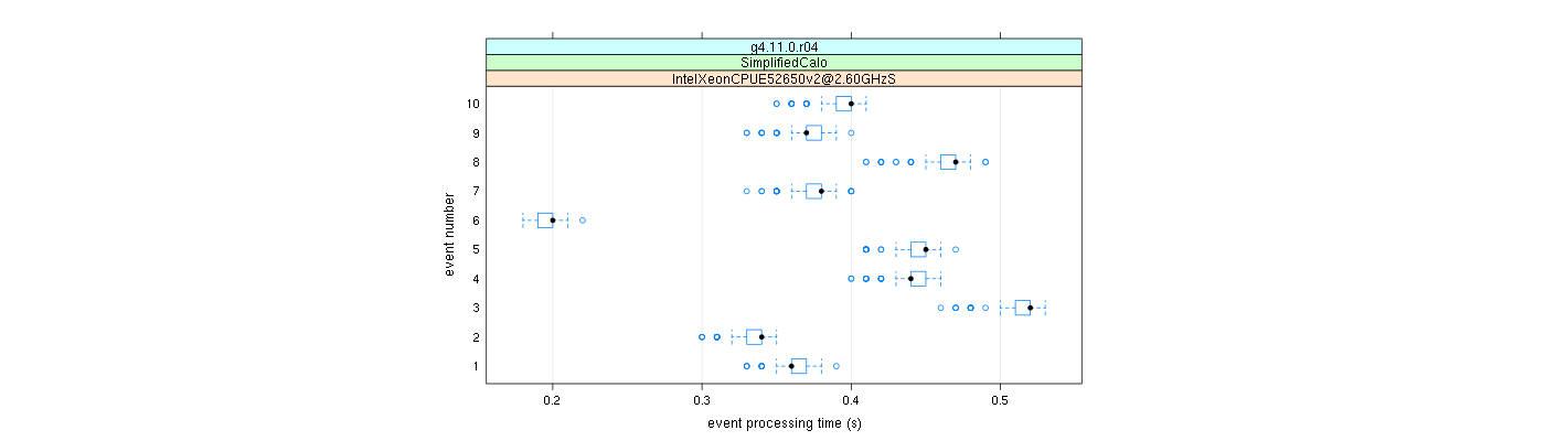 prof_early_events_plot.png