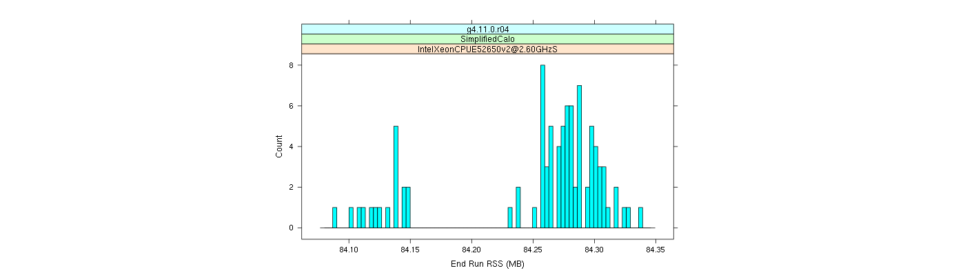 prof_memory_run_rss_histogram.png