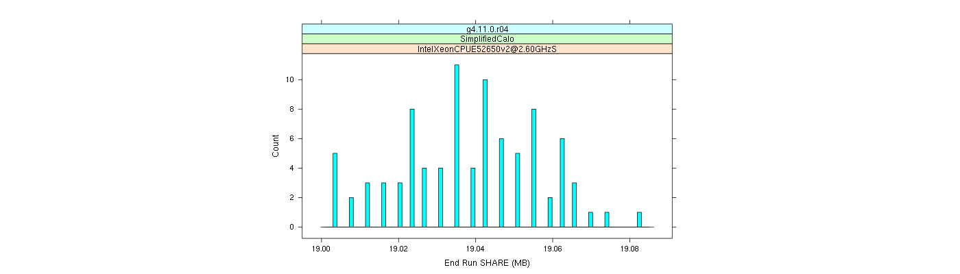 prof_memory_share_histogram.png