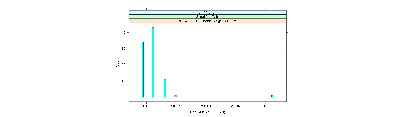 prof_memory_run_vsize_histogram.png