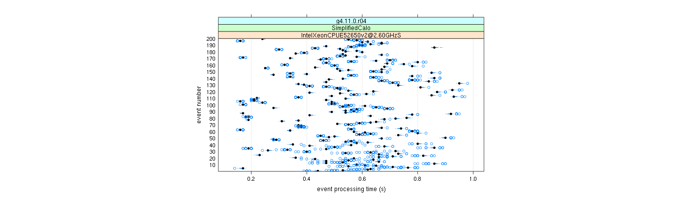 prof_100_events_plot.png