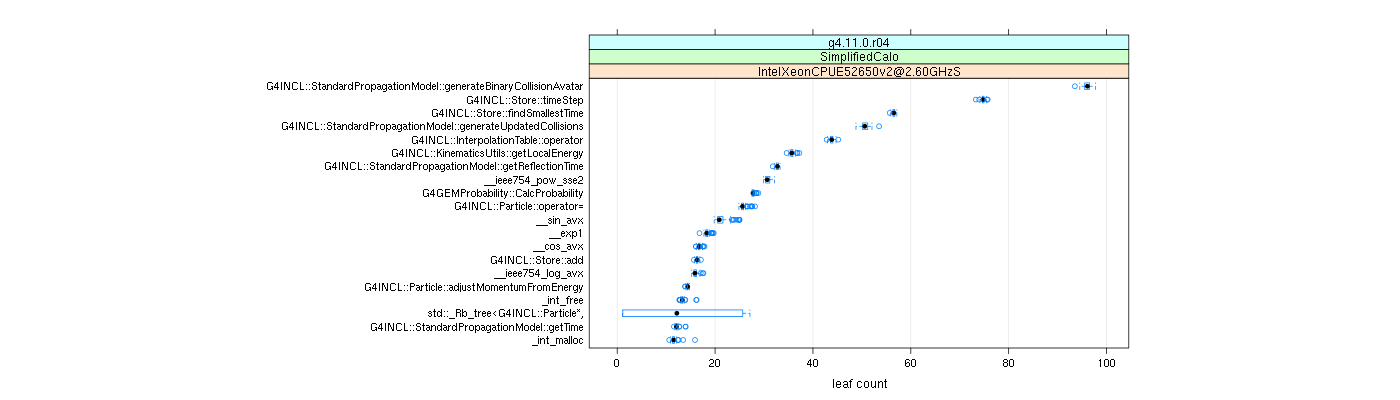 prof_big_functions_count_plot_01.png