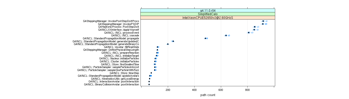 prof_big_paths_count_plot_05_95.png