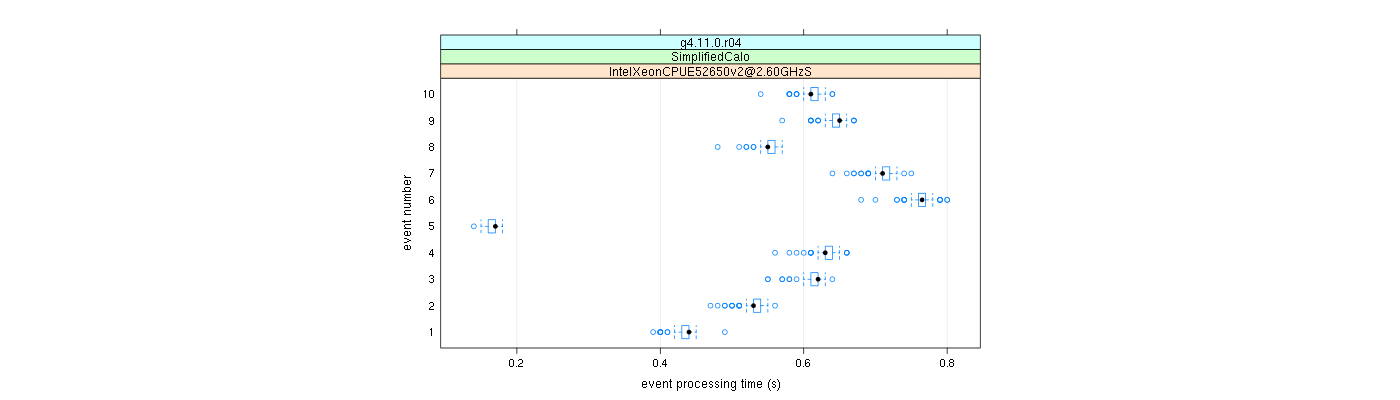 prof_early_events_plot.png