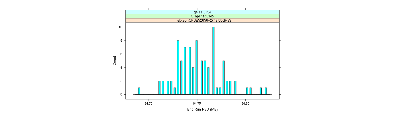 prof_memory_run_rss_histogram.png