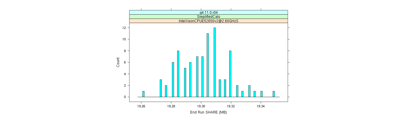 prof_memory_share_histogram.png