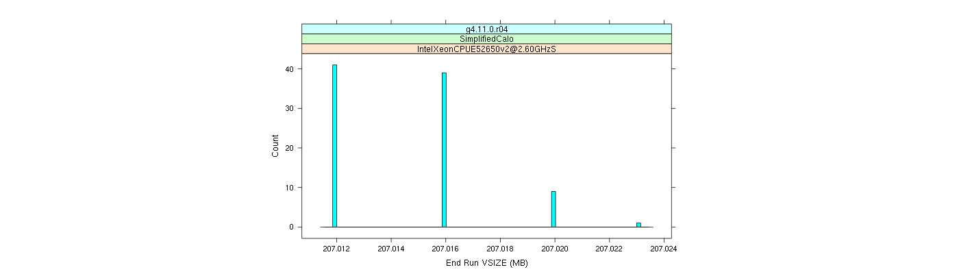 prof_memory_run_vsize_histogram.png