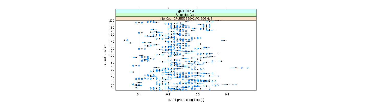 prof_100_events_plot.png