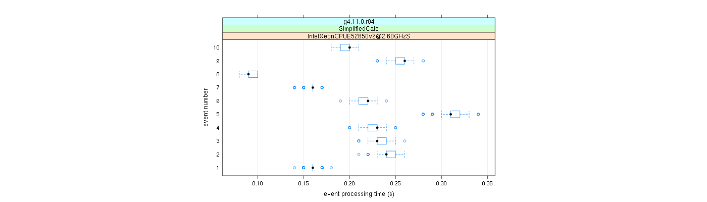 prof_early_events_plot.png