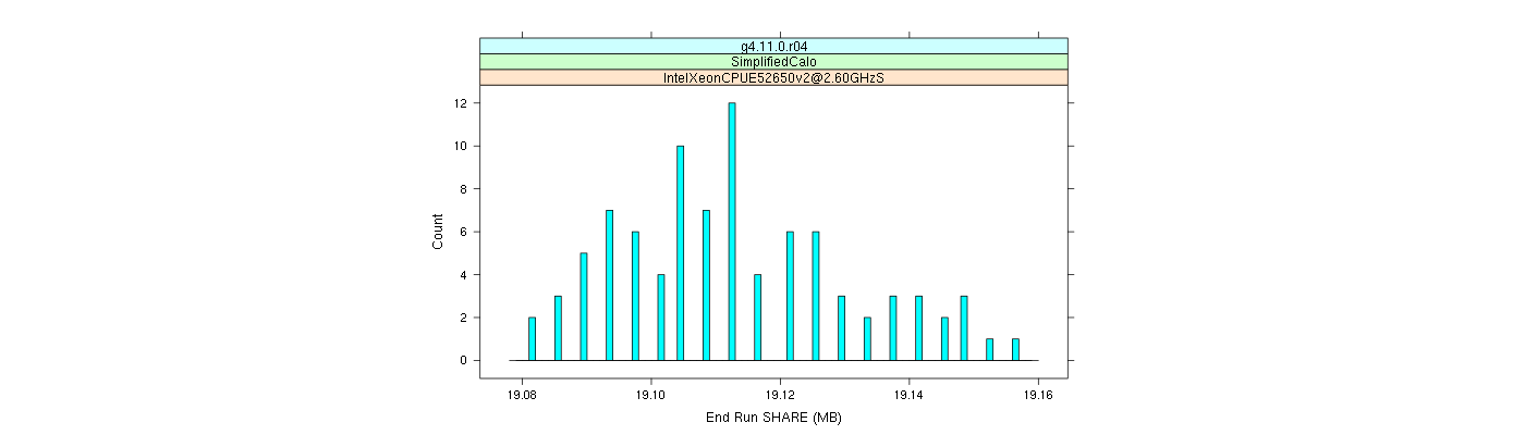 prof_memory_share_histogram.png